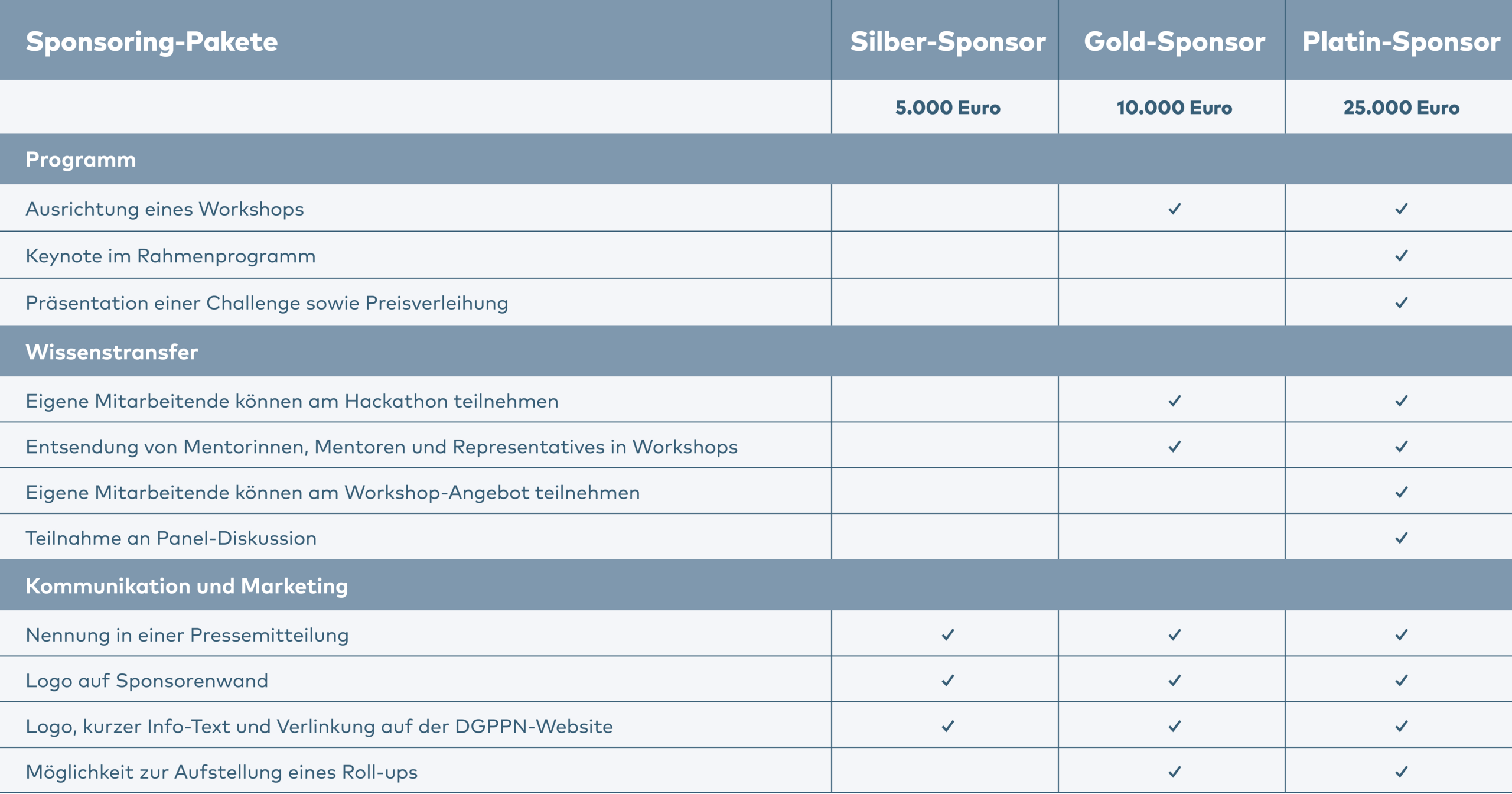 Mental Health Hackathon Veranstaltungen DGPPN